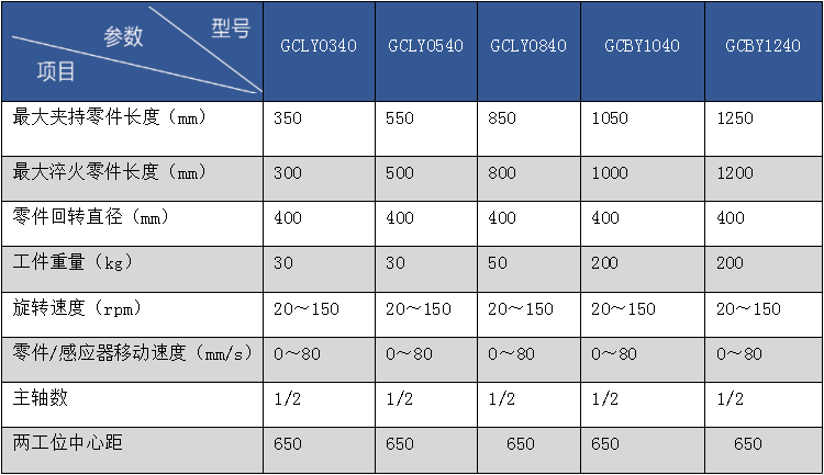 立式双工位双负载数控感应淬火成套设备