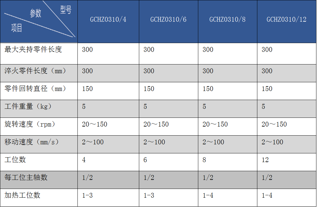 回转式多加热工位数控淬火设备