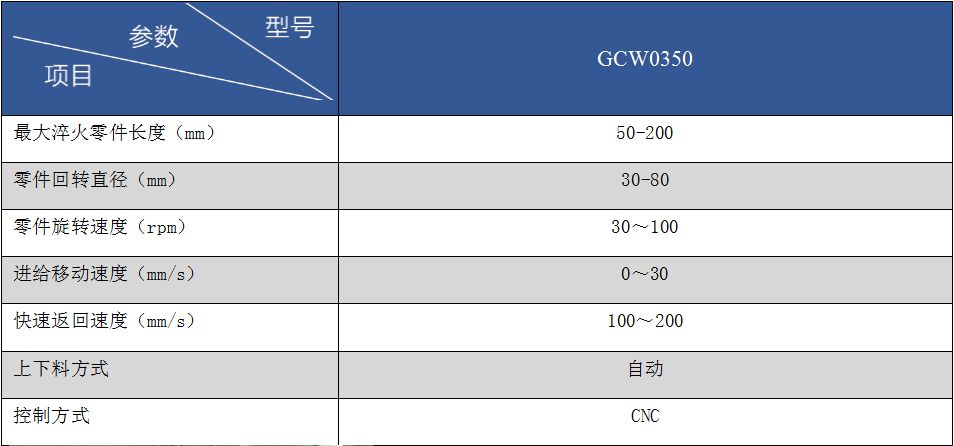 销轴销套全自动连续淬火回火热处理自动生产线