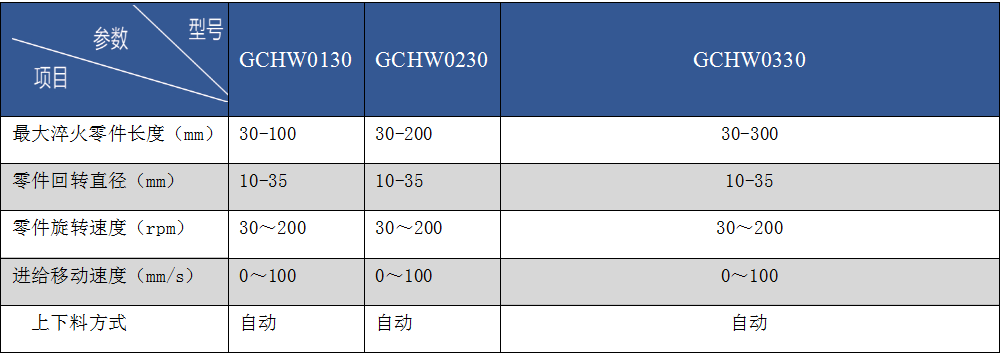水泵轴类零件感应热淬火全自动生产线