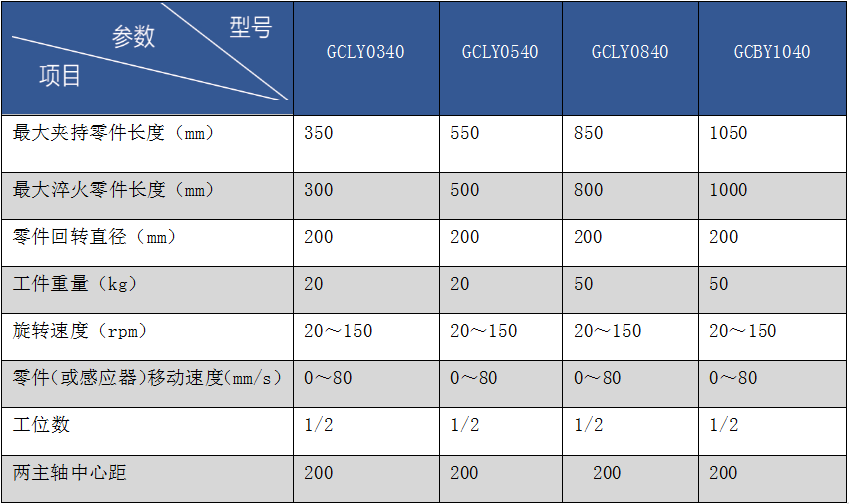 双工位轴类零件全自动淬火设备